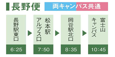 無料送迎バス 長野便の経路図