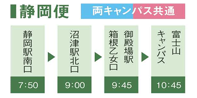 無料送迎バス 静岡便の経路図